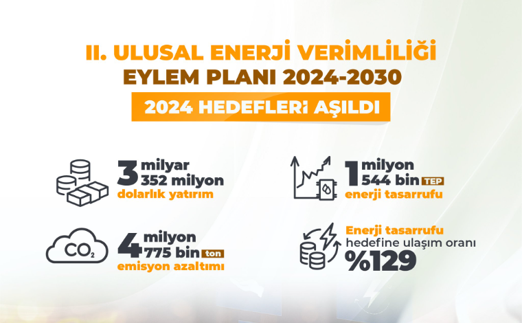 2024 Enerjide Tasarruf Yılı Oldu - Birlik Haber Ajansı