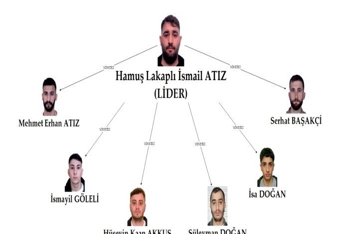 ANKARA / TEKHA İstanbul’da ‘Casperlar’