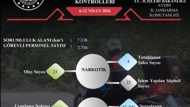 AYDIN / TEKHA  Aydın Valiliği,