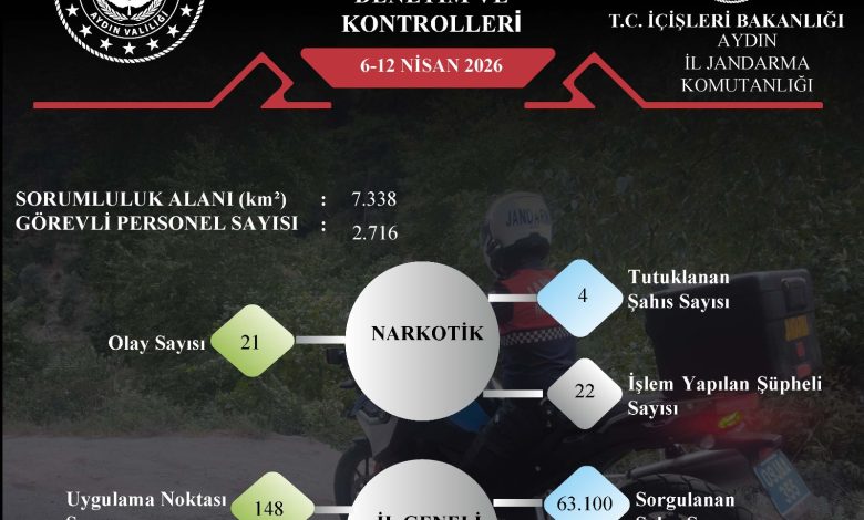 AYDIN / TEKHA  Aydın Valiliği,