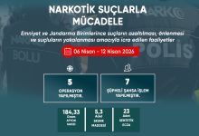 BOLU / TEKHA  Bolu Valiliği,