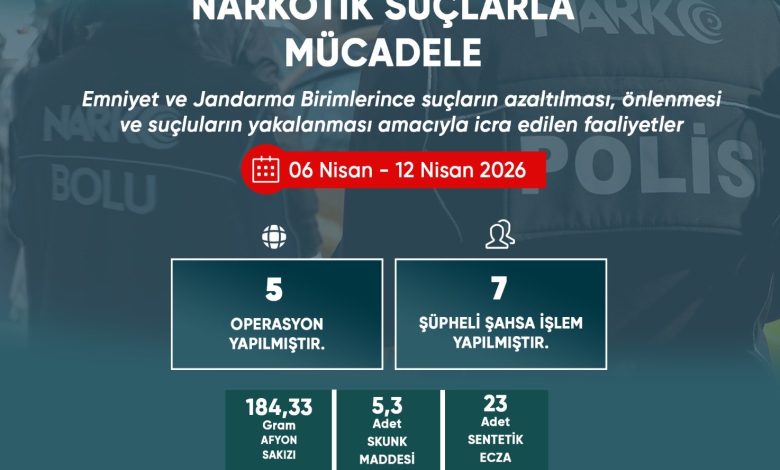 BOLU / TEKHA  Bolu Valiliği,