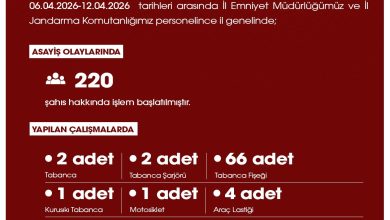 NİĞDE / TEKHA Niğde