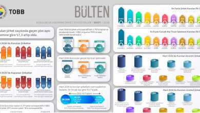ANKARA / TEKHA Türkiye