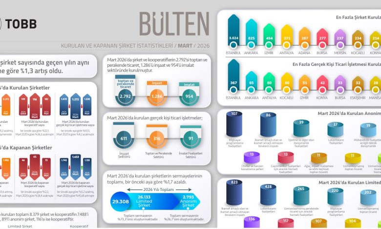 ANKARA / TEKHA Türkiye